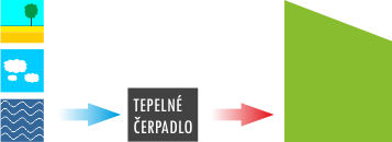 tepelne cerpadlo