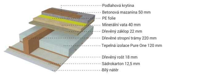 skladba stropu mezi podlazimi